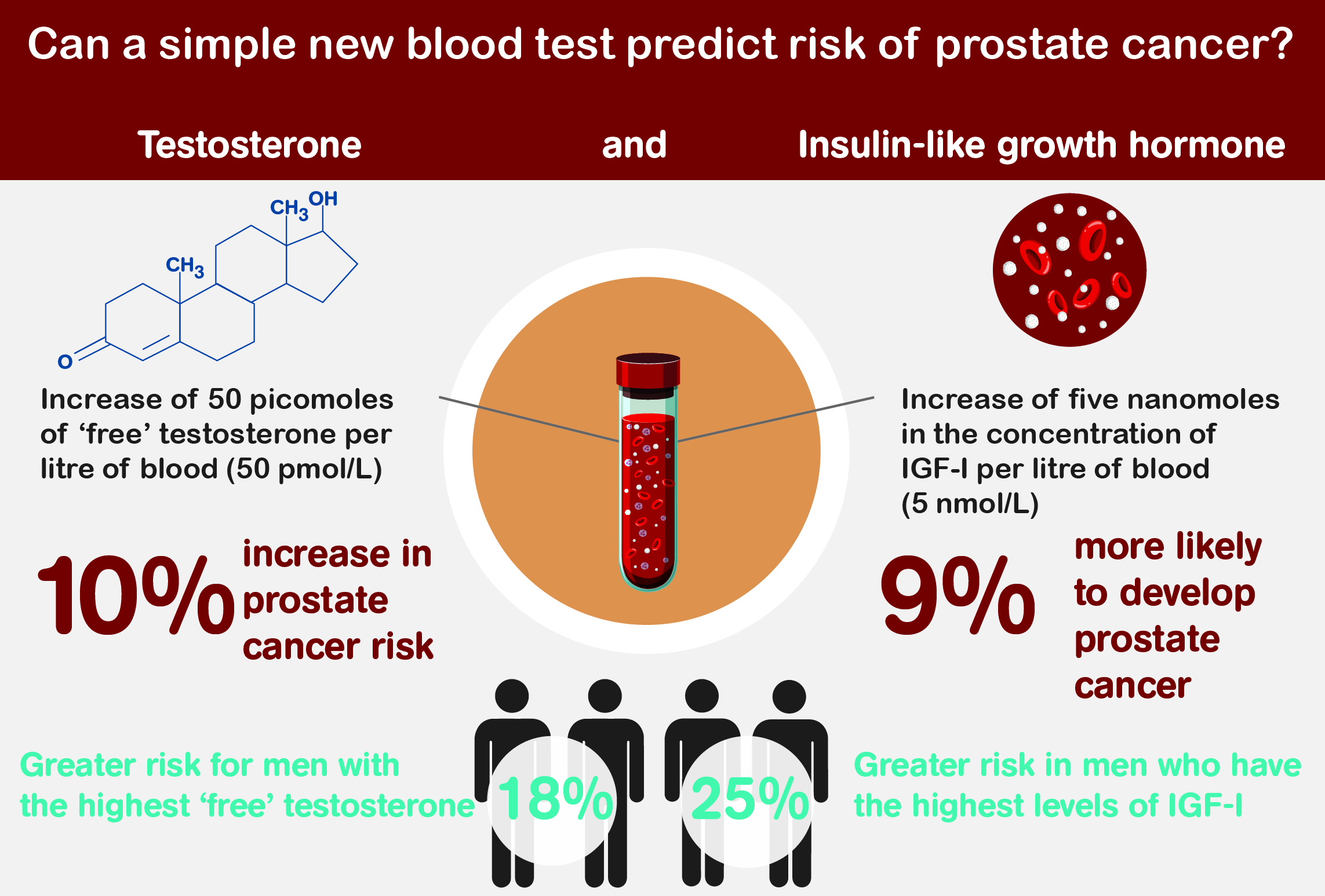 high testosterone and prostatitis prosztata antibiotikus kezelés