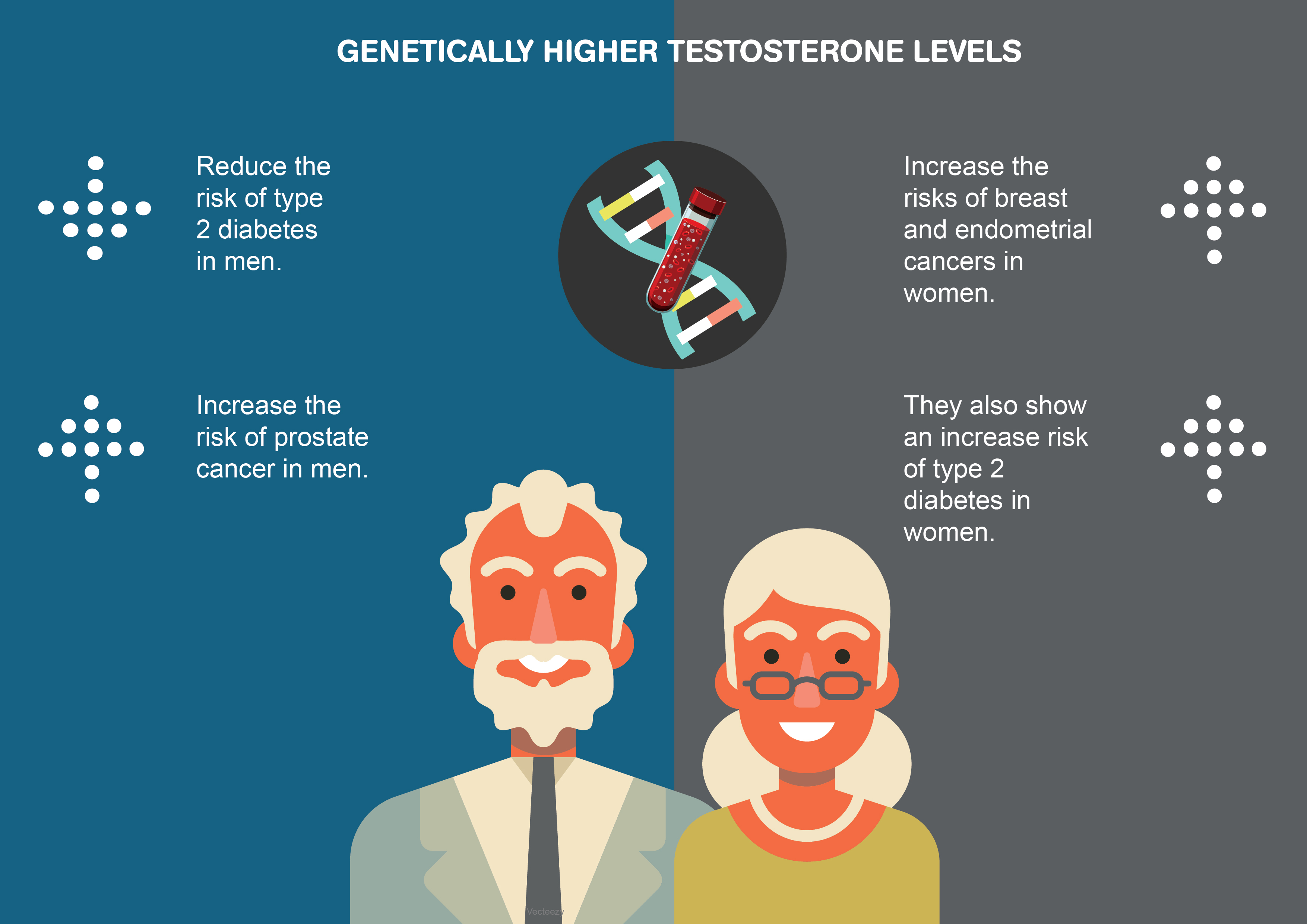 can testosterone affect prostate)